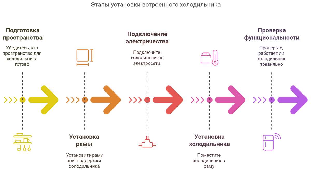Установка встроенных холодильников LG