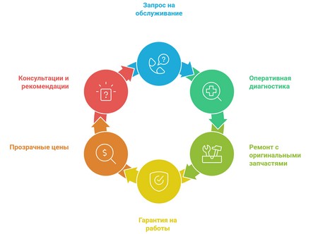 Намерзавет лёд в холодильнике LG