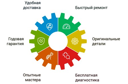 Ремонт системы охлаждения проектора
