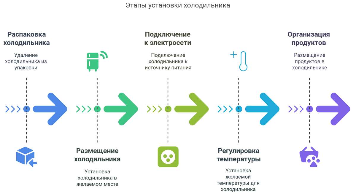 Установка холодильников LG