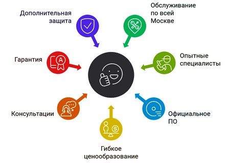 Установка программ на ноутбук