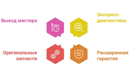 Замена блока формирования изображения монитора