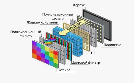 Замена блока формирования изображения монитора