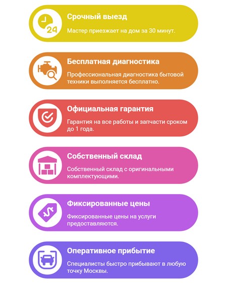 Замена импеллера посудомоечной машины