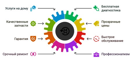 Замена системы охлаждения ноутбука