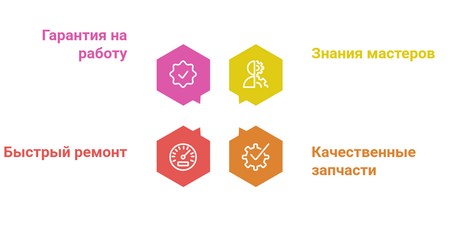 Замена реле холодильника