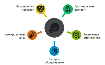 Замена ТЭНа в духовом шкафу